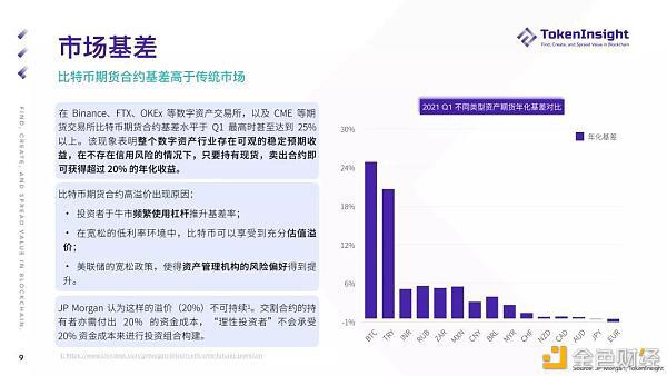 %title插图%num 2021年第一季度期货和期权市场研究报告