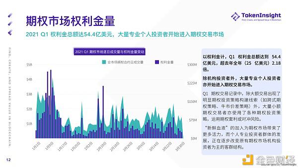 %title插图%num 2021年第一季度期货和期权市场研究报告