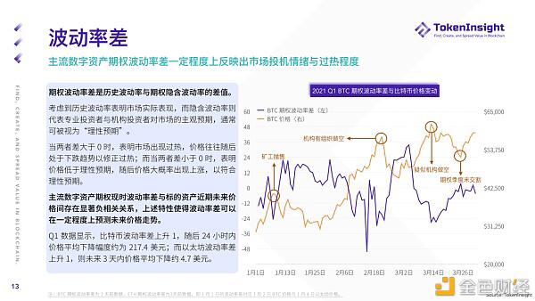 %title插图%num 2021年第一季度期货和期权市场研究报告