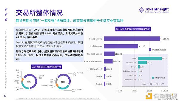 %title插图%num 2021年第一季度期货和期权市场研究报告