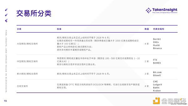 %title插图%num 2021年第一季度期货和期权市场研究报告