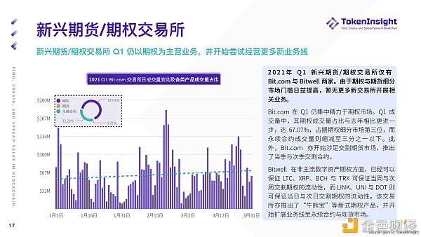 %title插图%num 2021年第一季度期货和期权市场研究报告