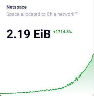 币国际-硬盘价格过山车 算力直追FileCoin Chia能火多久？