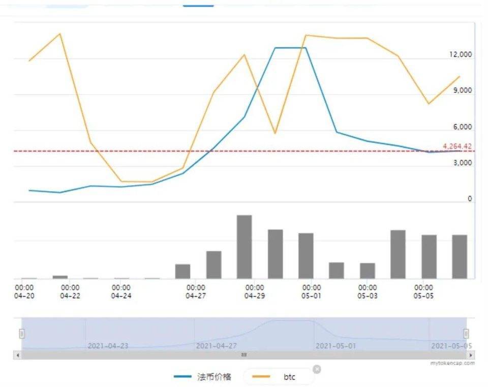 币国际-硬盘价格过山车 算力直追FileCoin Chia能火多久？