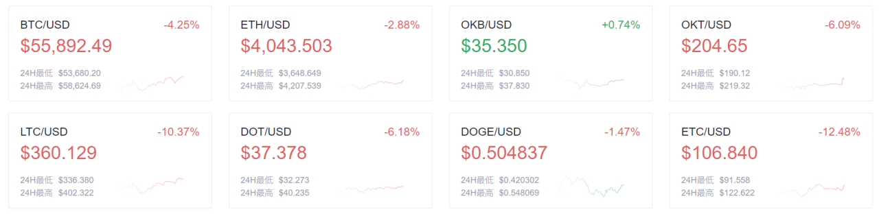 币世界-欧易OKEx晚讯：Vitalik Buterin发布Eth2.0 Altair晋级标准注释版别  