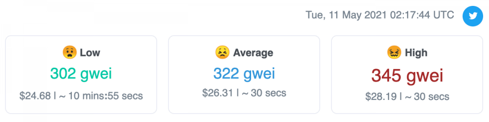 以太坊超15万笔买卖待承认致Gas费暴升 或因SHIB等币买卖热
