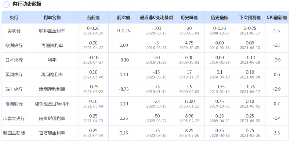 Aave有人的当地就有江湖，也有高利贷