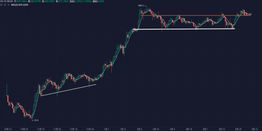 %title插图%num 哪里有人,哪里就有江湖,哪里就有高利贷