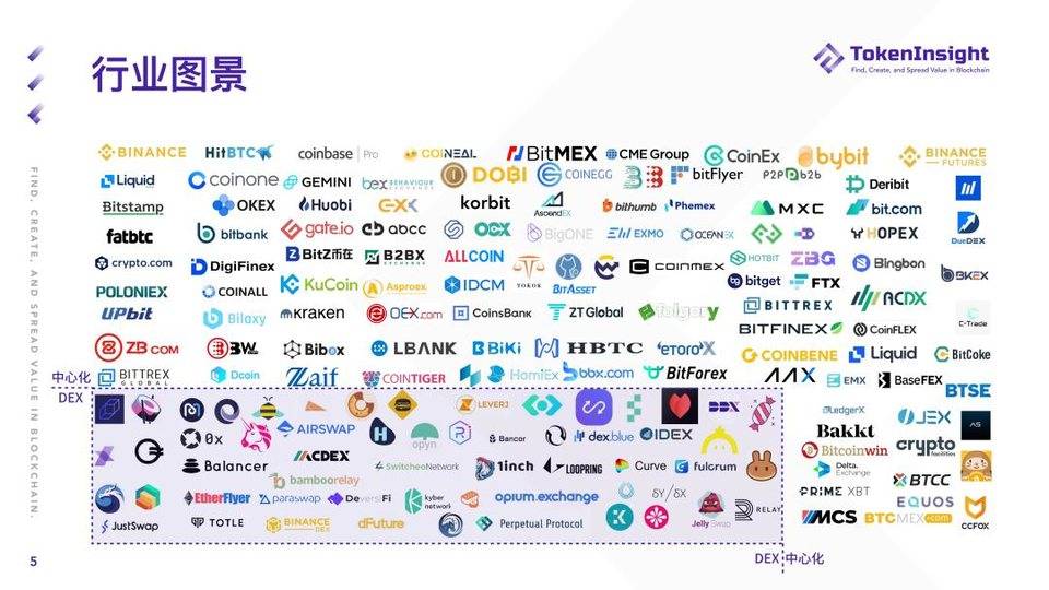 TokenInsight:纵览一季度加密钱银期货与期权商场动态 TokenInsight:纵览一季度加密钱银期货与期权商场动态
