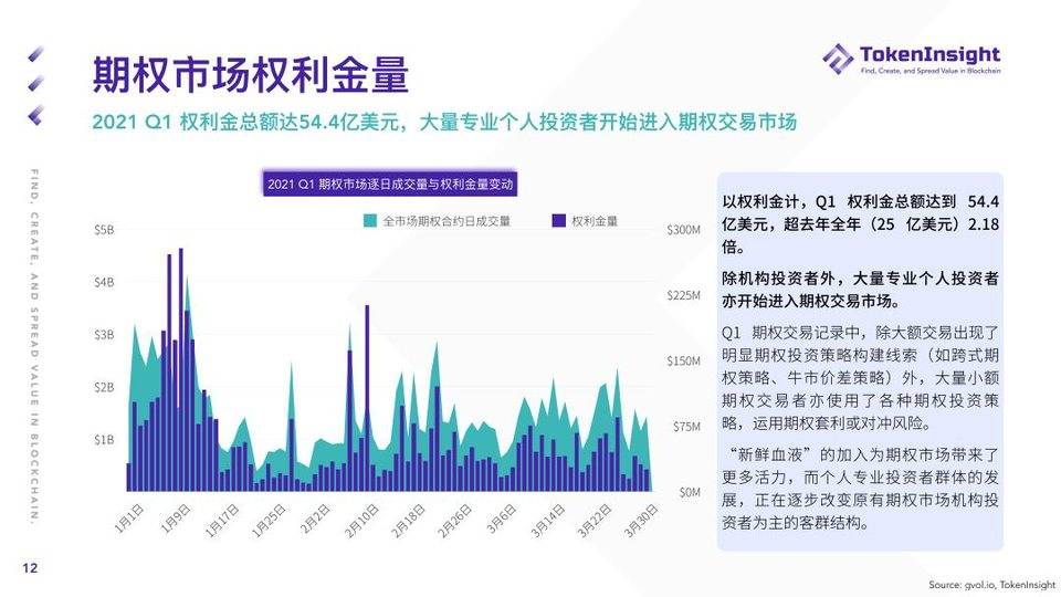 TokenInsight:纵览一季度加密钱银期货与期权商场动态 TokenInsight:纵览一季度加密钱银期货与期权商场动态