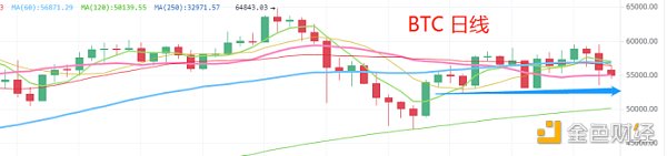 5.11晚间行情：静等调整机会 小盘土狗取乐