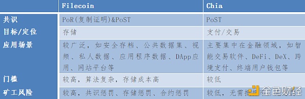 硬盘价格过山车 算力直追FileCoin Chia能火多久？