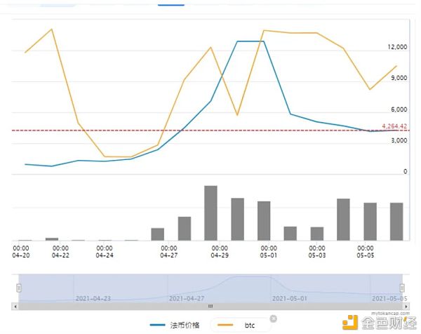 硬盘价格过山车 算力直追FileCoin Chia能火多久？
