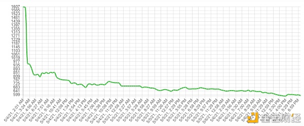 硬盘价格过山车 算力直追FileCoin Chia能火多久？