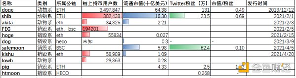 动物园币是什么 及链上持币用户数剖析
