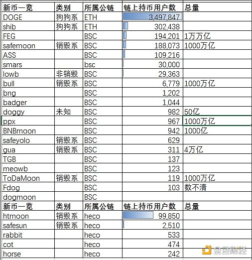 动物园币是什么 及链上持币用户数剖析