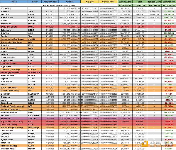 动物园币是什么 及链上持币用户数剖析