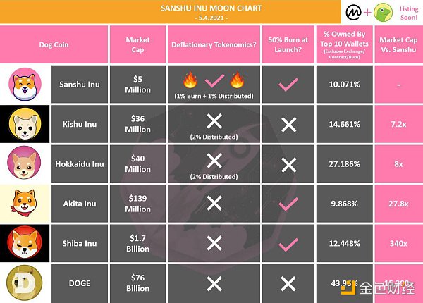 动物园币是什么 及链上持币用户数剖析 动物园币是什么 及链上持币用户数分析