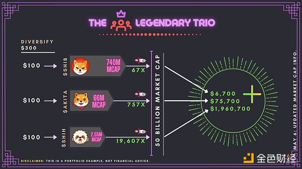 动物园币是什么 及链上持币用户数剖析 动物园币是什么 及链上持币用户数分析