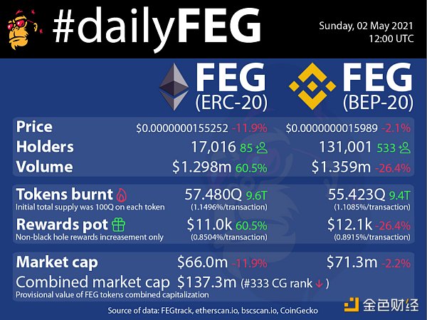 动物园币是什么 及链上持币用户数剖析 动物园币是什么 及链上持币用户数分析