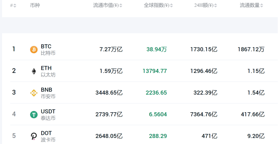 币国际-重磅！来优乐兑，免费取得你人生中第一笔 比特币 ！