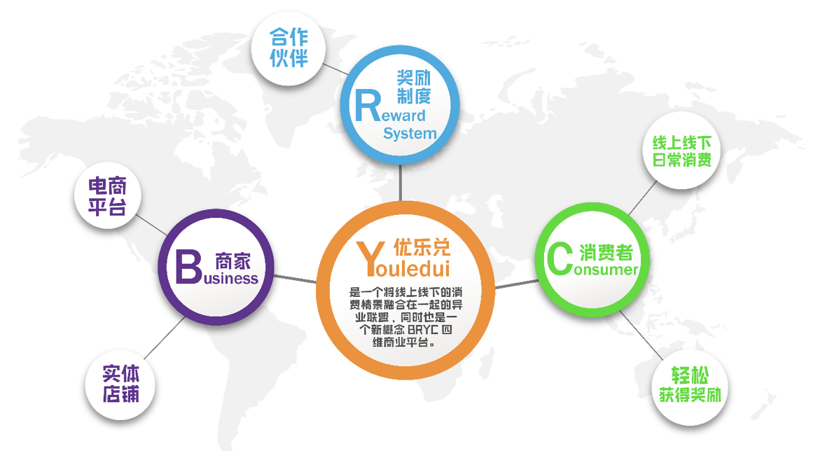 币国际-重磅！来优乐兑，免费取得你人生中第一笔 比特币 ！