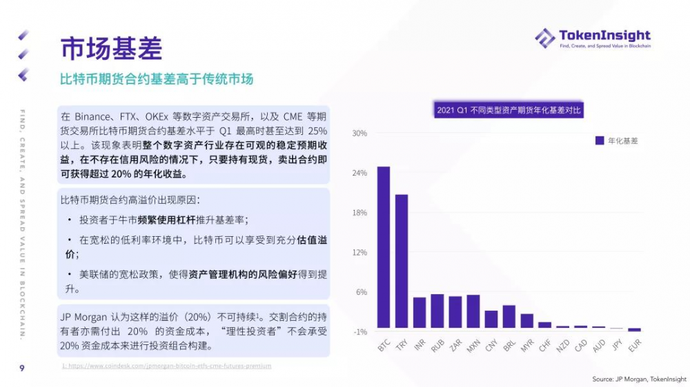 %title插图%num Ti研究报告| 2021年第一季度期货和期权市场研究报告