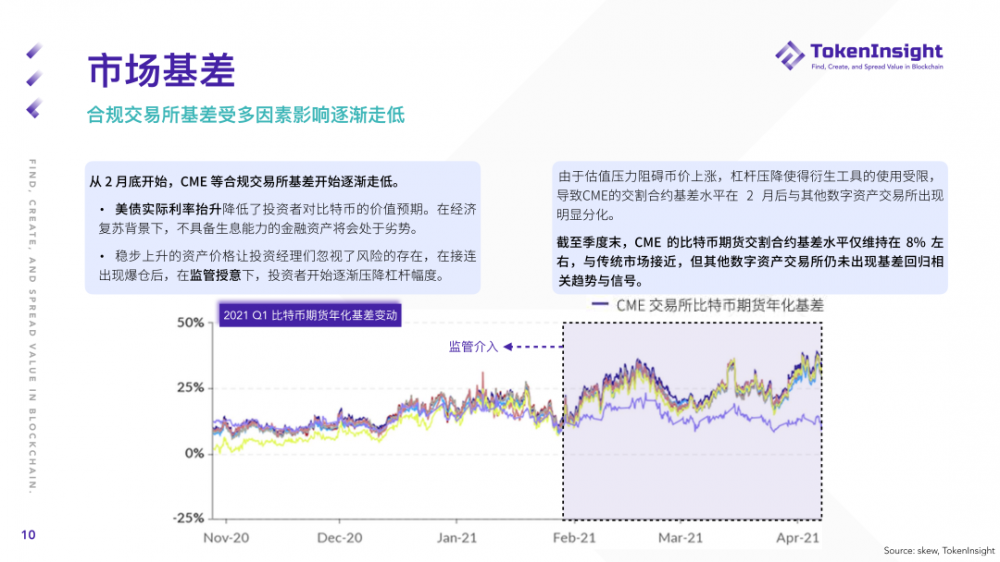 %title插图%num Ti研究报告| 2021年第一季度期货和期权市场研究报告