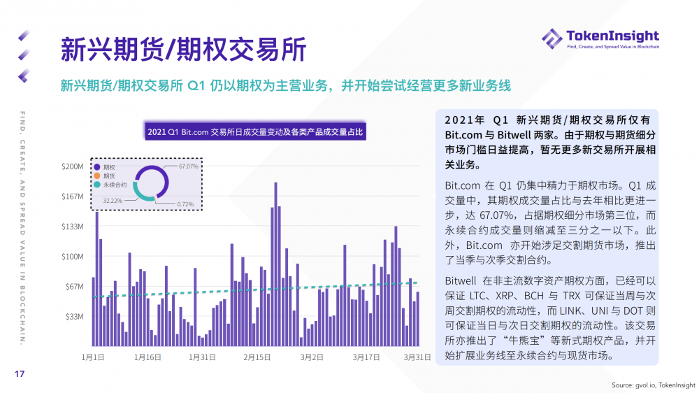 %title插图%num Ti研究报告| 2021年第一季度期货和期权市场研究报告