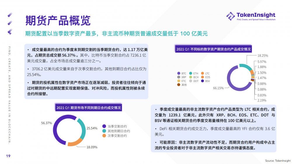 %title插图%num Ti研究报告| 2021年第一季度期货和期权市场研究报告