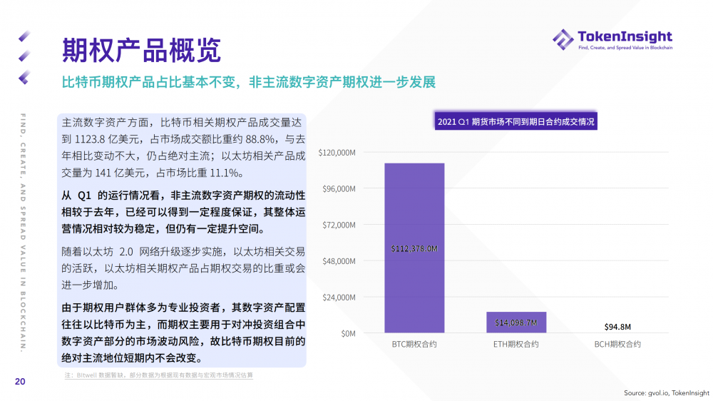 %title插图%num Ti研究报告| 2021年第一季度期货和期权市场研究报告