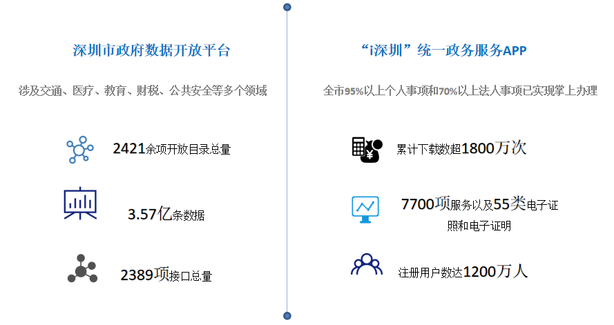 区块链如何赋能数据治理？