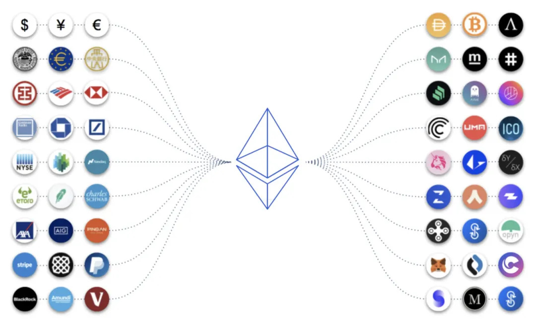 2021年一季度DeFi体现：以太坊的总费用是比特币区块链的2倍