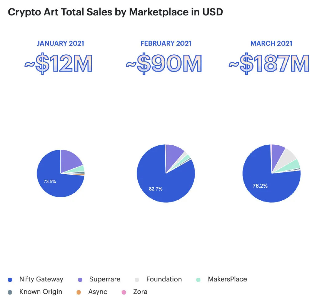 2021年一季度DeFi体现：以太坊的总费用是比特币区块链的2倍