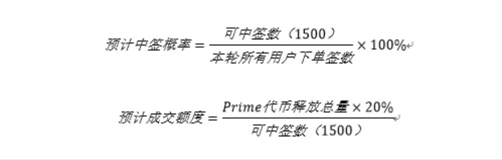 火币宣告将于5月20日重启优选上币通道Prime