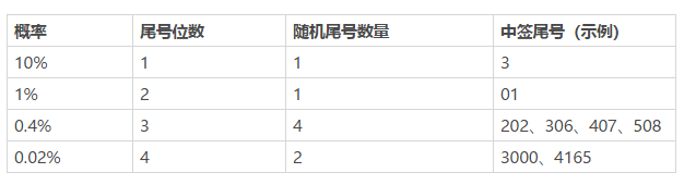 火币宣告将于5月20日重启优选上币通道Prime