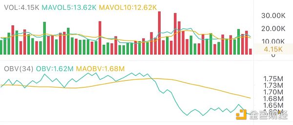 5.11午间行情：市场调整有利于资金流转