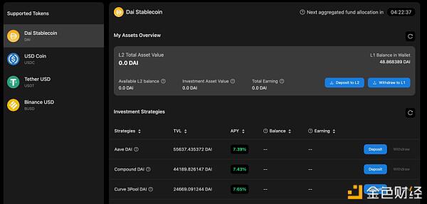 Layer2finance: 扩容的表面 DeFi门户的未来
