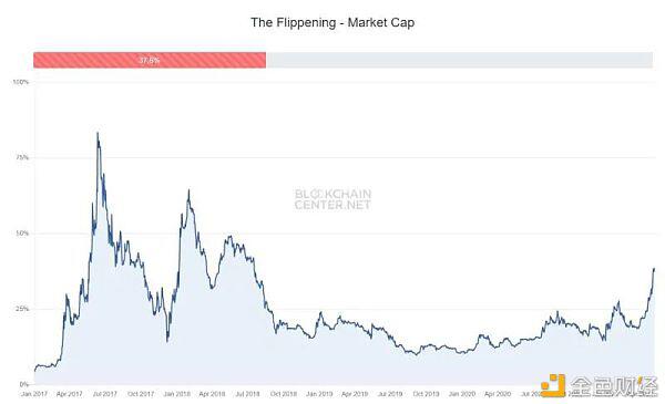 SHIB仅仅稍纵即逝 以太坊才是终极钱银