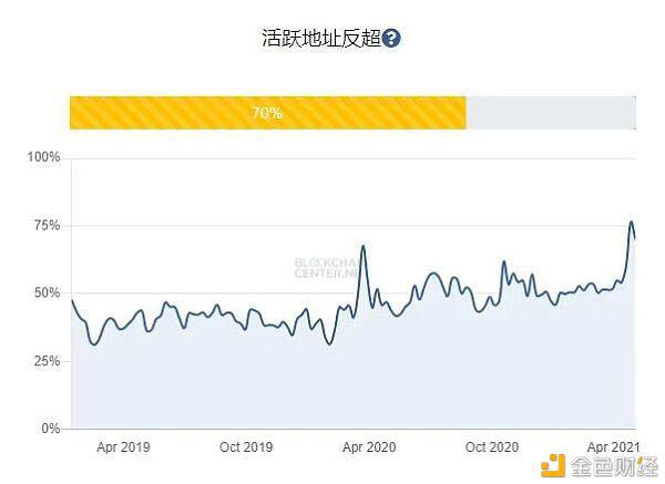 SHIB仅仅稍纵即逝 以太坊才是终极钱银