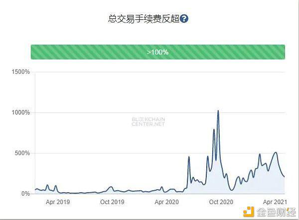 SHIB仅仅稍纵即逝 以太坊才是终极钱银