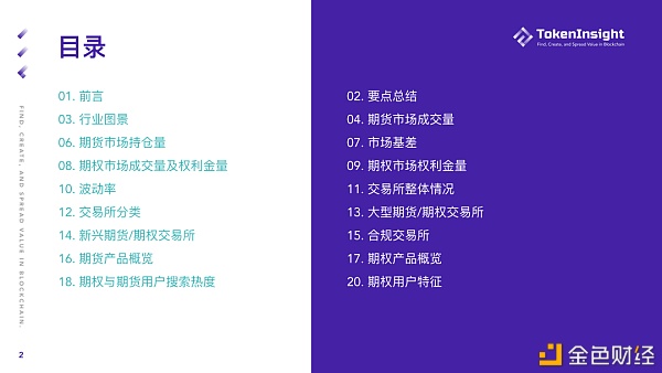2021 Q1 期货与期权商场研究报告 2021 Q1 期货与期权商场研究报告