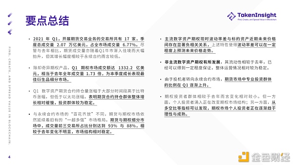 2021 Q1 期货与期权商场研究报告 2021 Q1 期货与期权商场研究报告