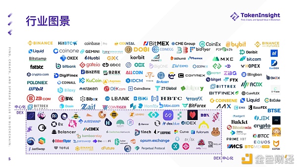 2021 Q1 期货与期权商场研究报告 2021 Q1 期货与期权商场研究报告