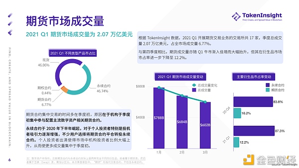 2021 Q1 期货与期权商场研究报告 2021 Q1 期货与期权商场研究报告