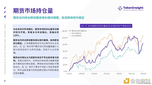 2021 Q1 期货与期权商场研究报告 2021 Q1 期货与期权商场研究报告