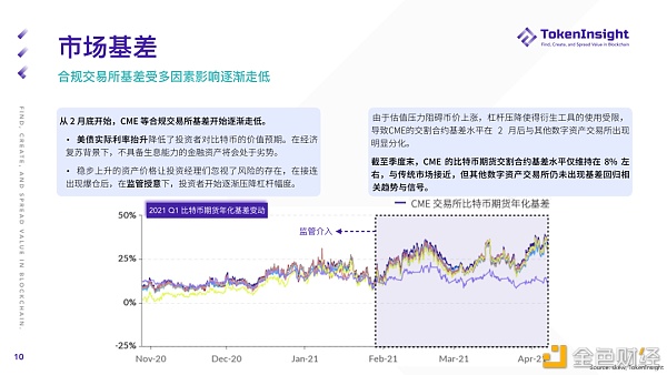 2021 Q1 期货与期权商场研究报告 2021 Q1 期货与期权商场研究报告