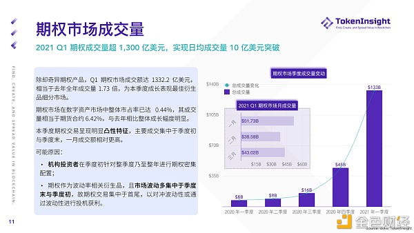 2021 Q1 期货与期权商场研究报告 2021 Q1 期货与期权商场研究报告