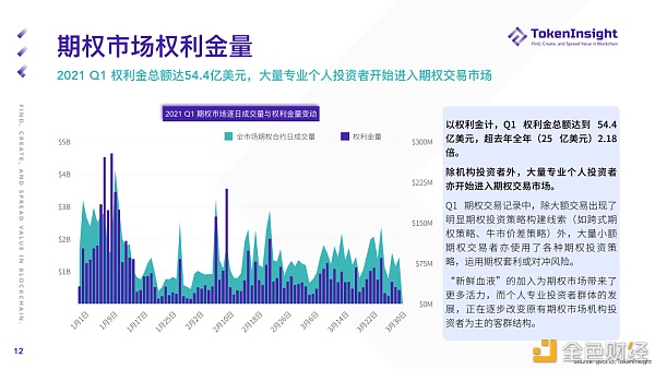 2021 Q1 期货与期权商场研究报告 2021 Q1 期货与期权商场研究报告