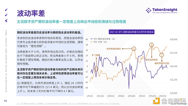 2021 Q1 期货与期权商场研究报告 2021 Q1 期货与期权商场研究报告
